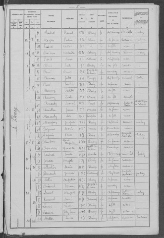 Colméry : recensement de 1906