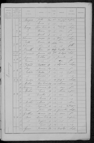 Tamnay-en-Bazois : recensement de 1891