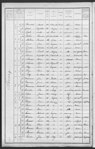 Langeron : recensement de 1911
