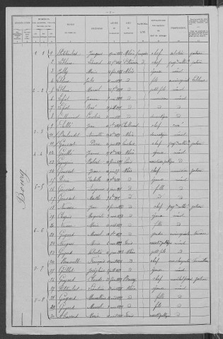 Mhère : recensement de 1906