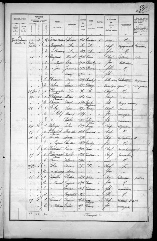 Pousseaux : recensement de 1936