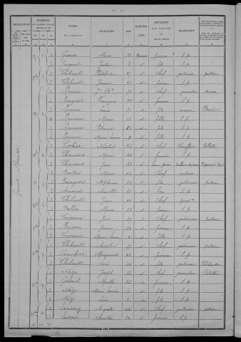 Nevers, Section de Nièvre, 18e sous-section : recensement de 1901
