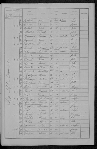 Lys : recensement de 1891