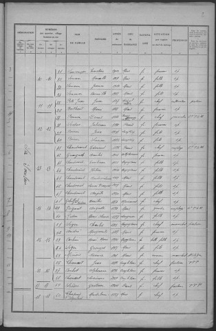 Mars-sur-Allier : recensement de 1931
