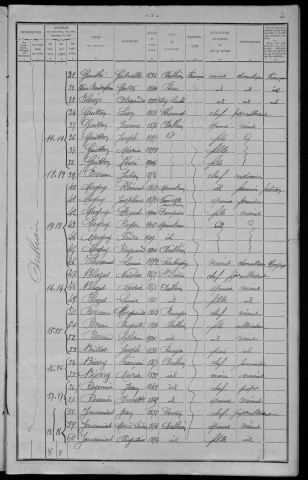 Anthien : recensement de 1911