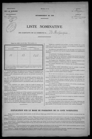 Michaugues : recensement de 1926