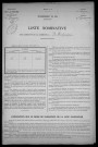 Michaugues : recensement de 1926