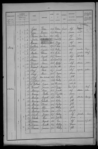 Challuy : recensement de 1926
