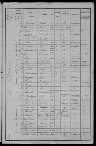 Dompierre-sur-Nièvre : recensement de 1901