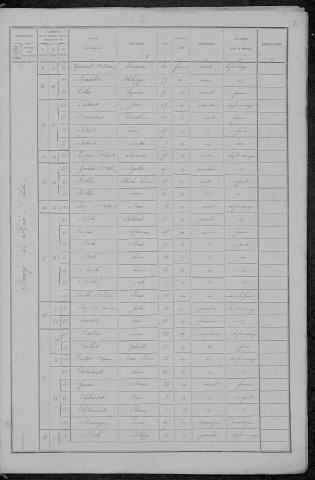 Rix : recensement de 1891