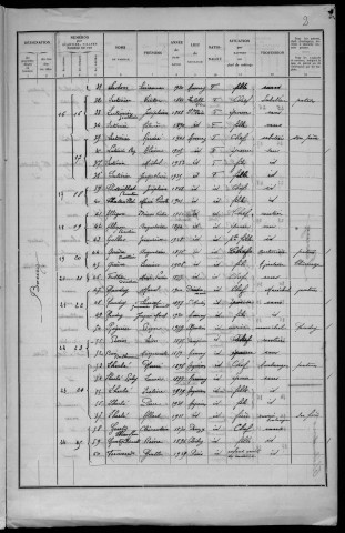 Annay : recensement de 1936