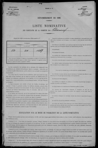 Châteauneuf-Val-de-Bargis : recensement de 1906