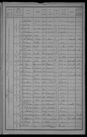 Dirol : recensement de 1921