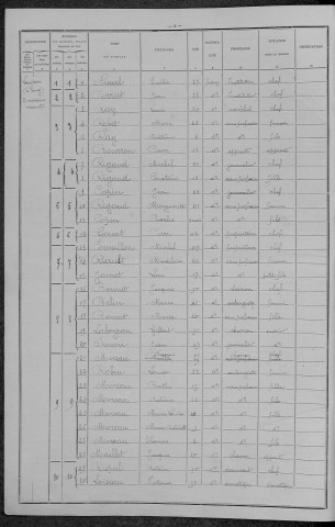 Langeron : recensement de 1896
