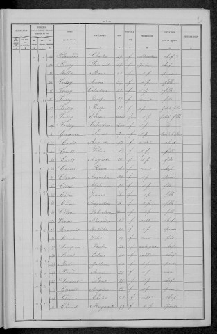 Courcelles : recensement de 1896