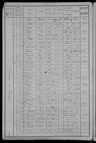 Nannay : recensement de 1906