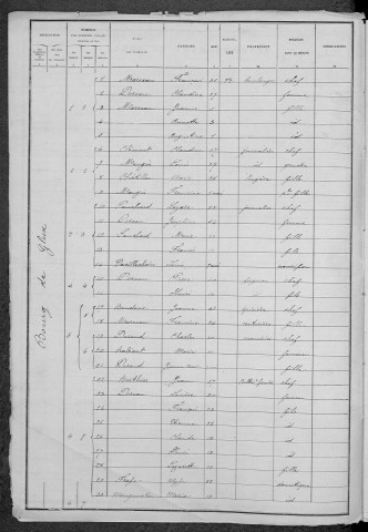 Glux-en-Glenne : recensement de 1886