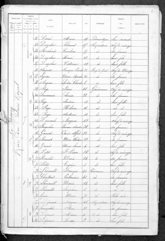 Fours : recensement de 1881