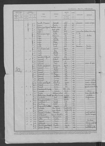Giry : recensement de 1946