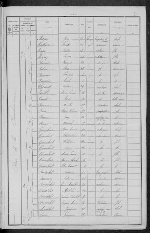 Nevers, Section de Loire, 5e sous-section : recensement de 1896