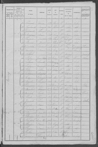 Fertrève : recensement de 1906
