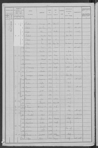 Neuffontaines : recensement de 1906