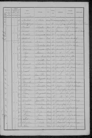 Jailly : recensement de 1891