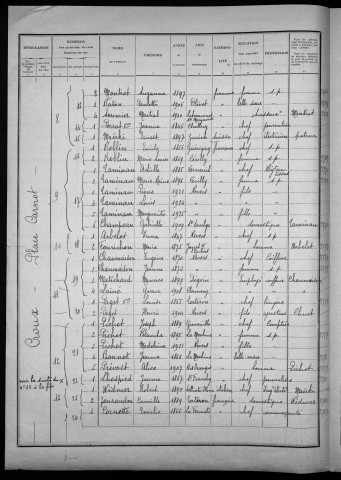 Nevers, Quartier du Croux, 4e section : recensement de 1926