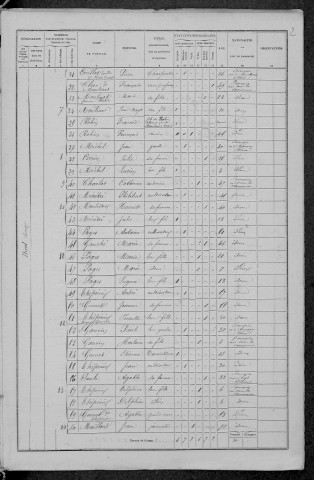 Dirol : recensement de 1872