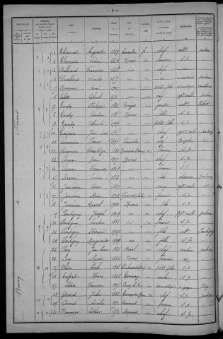 Nuars : recensement de 1921
