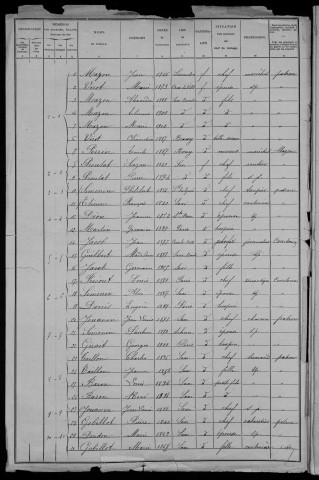 Saxi-Bourdon : recensement de 1906