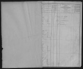 Bureau de Cosne, armée active, classe 1870 : fiches matricules (Cher) n° 1545 à 1987 ; (Nièvre) n° 752 à 1694