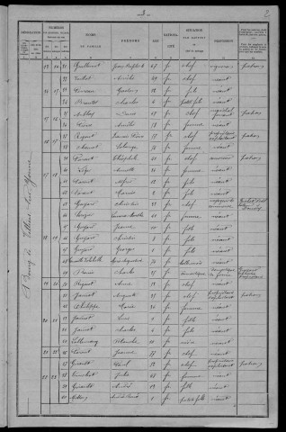 Villiers-sur-Yonne : recensement de 1901