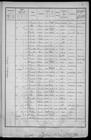 Chalaux : recensement de 1936