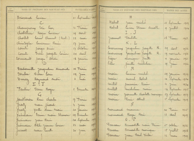 Saint-Martin-sur-Nohain : table décennale.