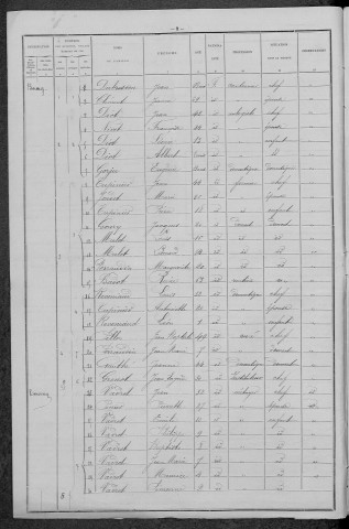 Fléty : recensement de 1896