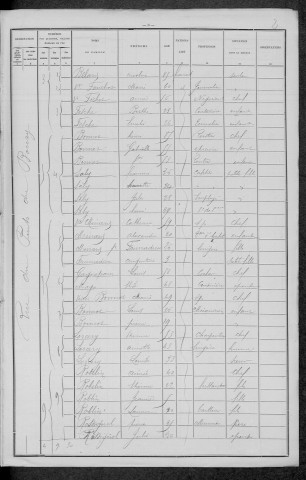 Nevers, Section de la Barre, 9e sous-section : recensement de 1896
