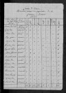 Chevannes-Changy : recensement de 1821