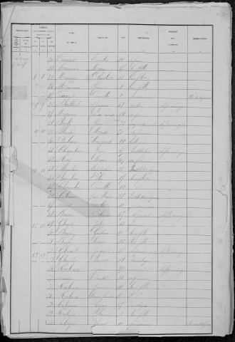Brassy : recensement de 1881