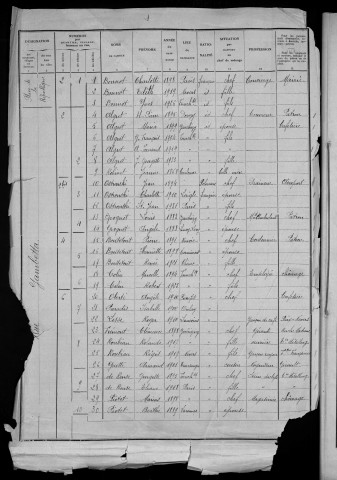 Fourchambault : recensement de 1936