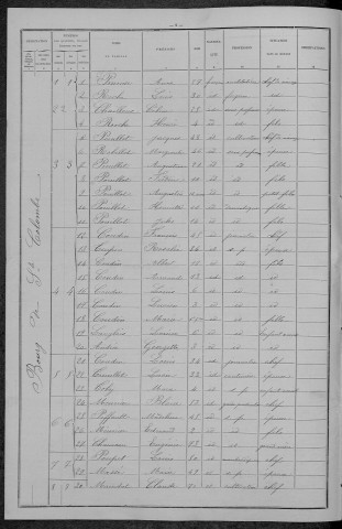 Sainte-Colombe-des-Bois : recensement de 1896