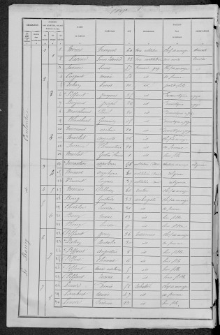 Couloutre : recensement de 1881