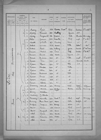 Nevers, Quartier de Loire, 12e section : recensement de 1931