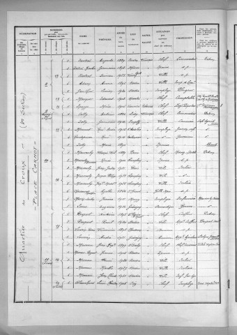Nevers, Quartier du Croux, 4e section : recensement de 1936