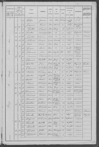 Epiry : recensement de 1906