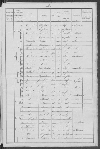 Bouhy : recensement de 1901