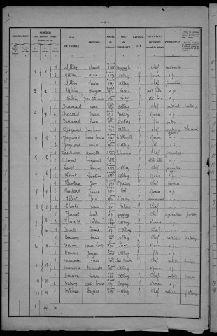 Alluy : recensement de 1931