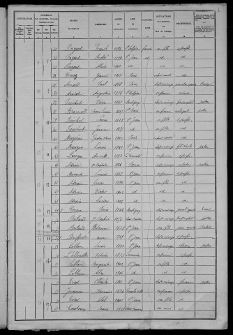 Saint-Jean-aux-Amognes : recensement de 1906