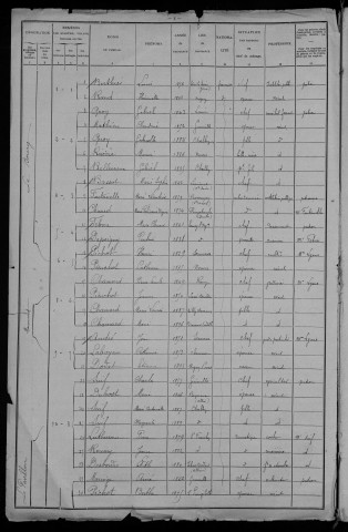 Challuy : recensement de 1906