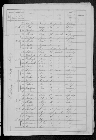 Sougy-sur-Loire : recensement de 1881